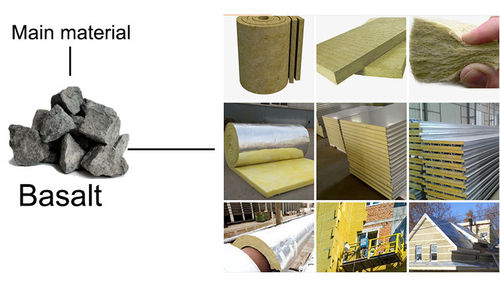 Últimos blogs de la empresa sobre ¿Dónde se fabrica el Rockwool?