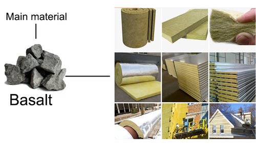 Últimos blogs de la empresa sobre Are Rockwool and stone wool the same?
